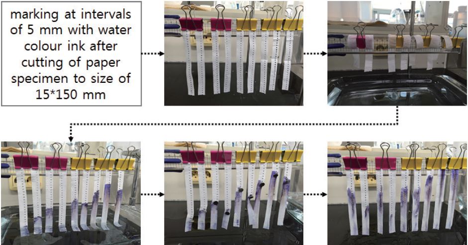 Hock Method Studies on Production of Antibacterial Wet-tissue Saturated with ...