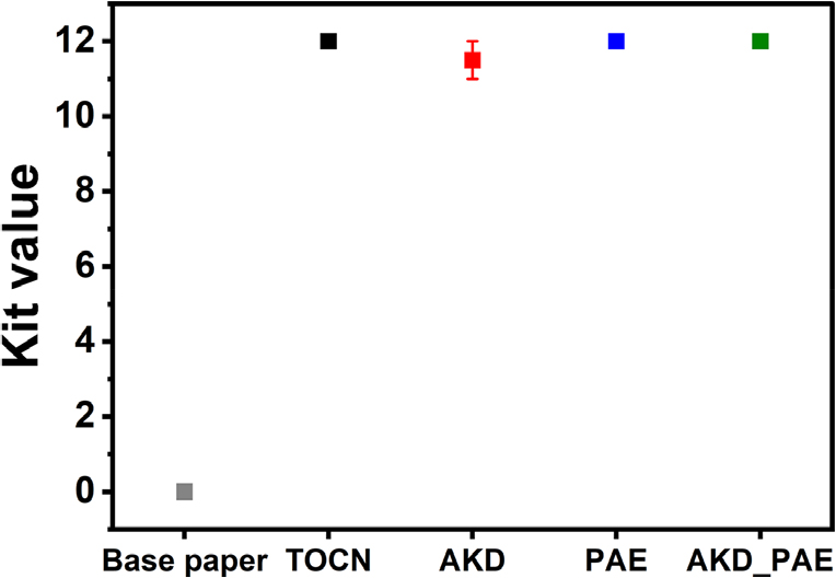 Enhancement of Barrier Properties of Nanocellulose-Based Coated Paper ...